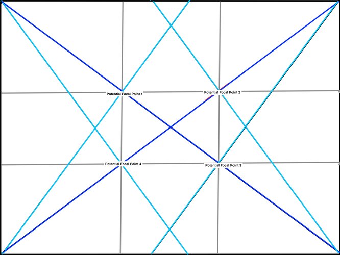 Basic Dynamic Symmetry Armature Large Image