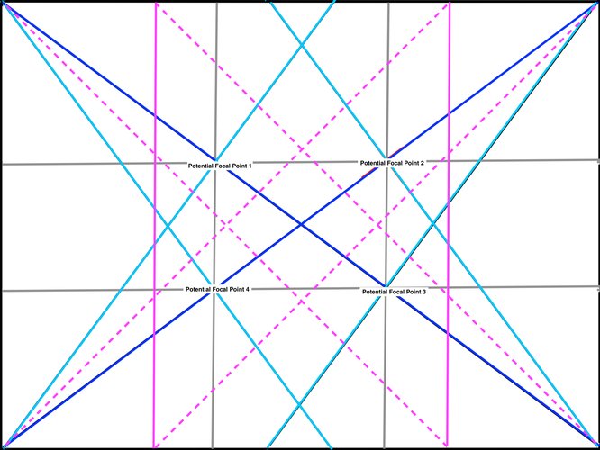 Dynamic Symmetry Armature with Rebated Squares Large Image