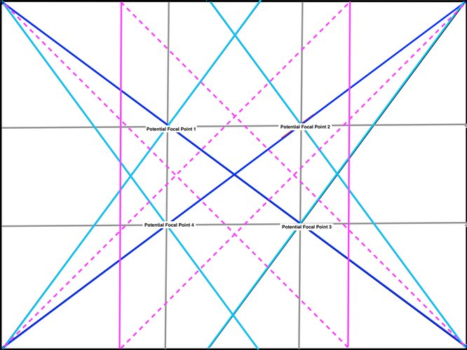 /images/art/dynamicsymmetryannotatedincolorwithrebatedsquares_lg.jpg