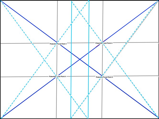 /images/art/dynamicsymmetryannotatedincolorwithsimilarrectangles_lg.jpg