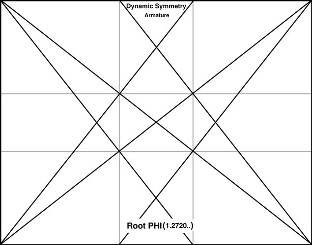 Dynamic Symmetry Armature Root PHI (1.2720..) Large Image